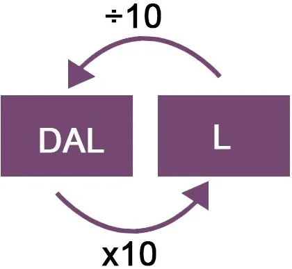 Dal naar l omrekenen