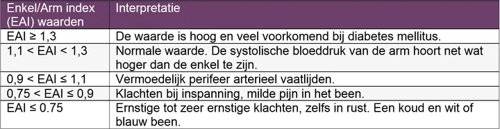 Enkel-armindex berekenen