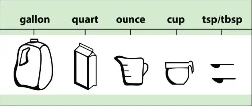 Gallon naar liter