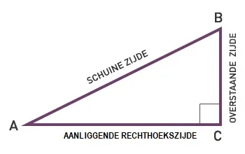 Hoek berekenen