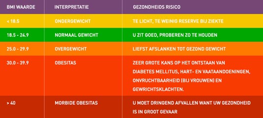 bmi berekenen vrouw hartstichting bmi berekenen vrouw hartstichting