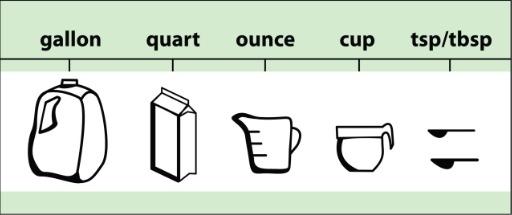 Gallon eenheden Gallon naar liter
