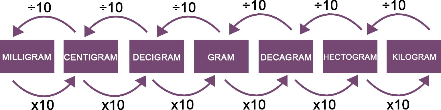 1 gram to mcg 1 gram to mcg