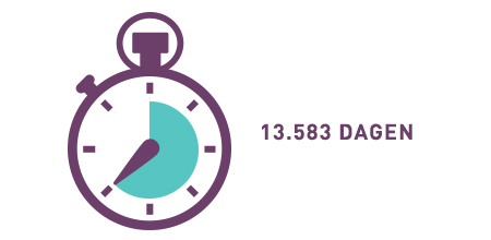 Bereken je leeftijd in dagen!