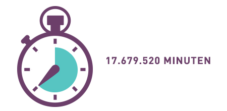 Bereken je leeftijd in minuten