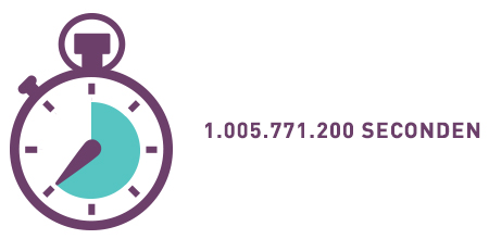 Leeftijd in seconden berekenen