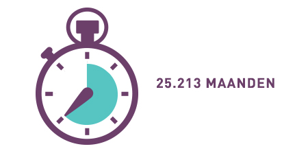 Leeftijd in weken berekenen