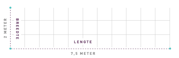 Voorbeeld m2 berekening